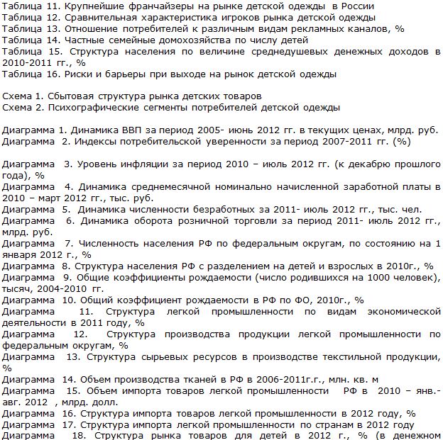 Российский рынок детской одежды Список диаграмм